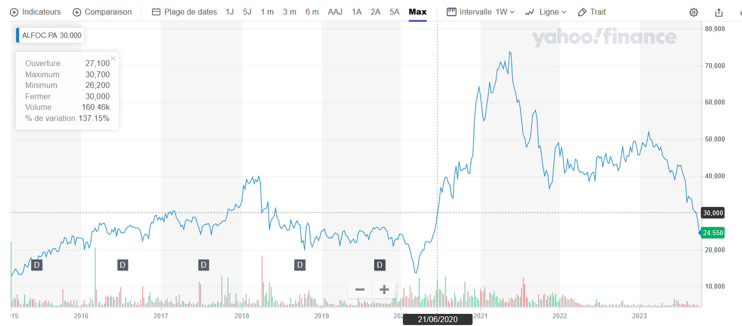 Graphique de bourse 1