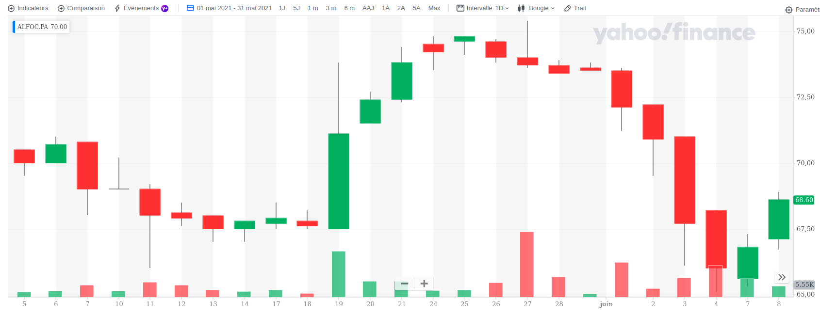 Graphique de bourse 2